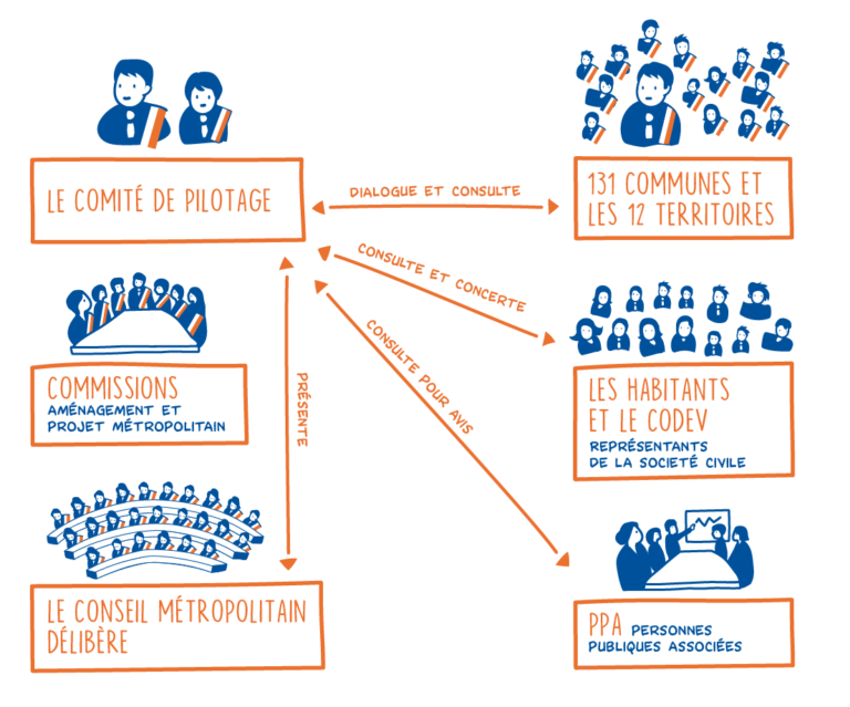 Comprendre le SCoT - Scot de la MÃ©tropole du Grand Paris